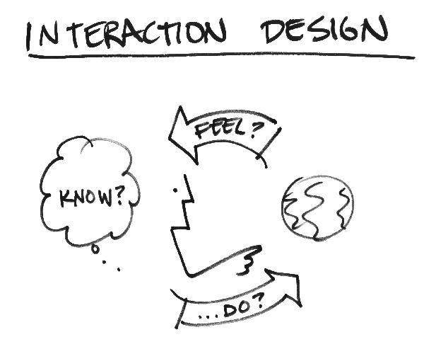 What I’d Rather Talk About When You’re Talking About UX