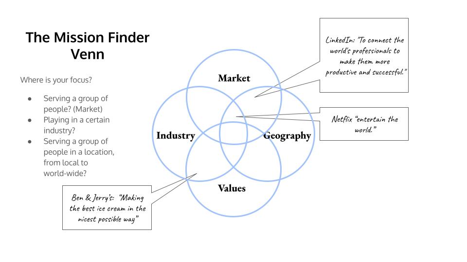 The Power of “Why”: Defining Your Mission for Clarity and Purpose